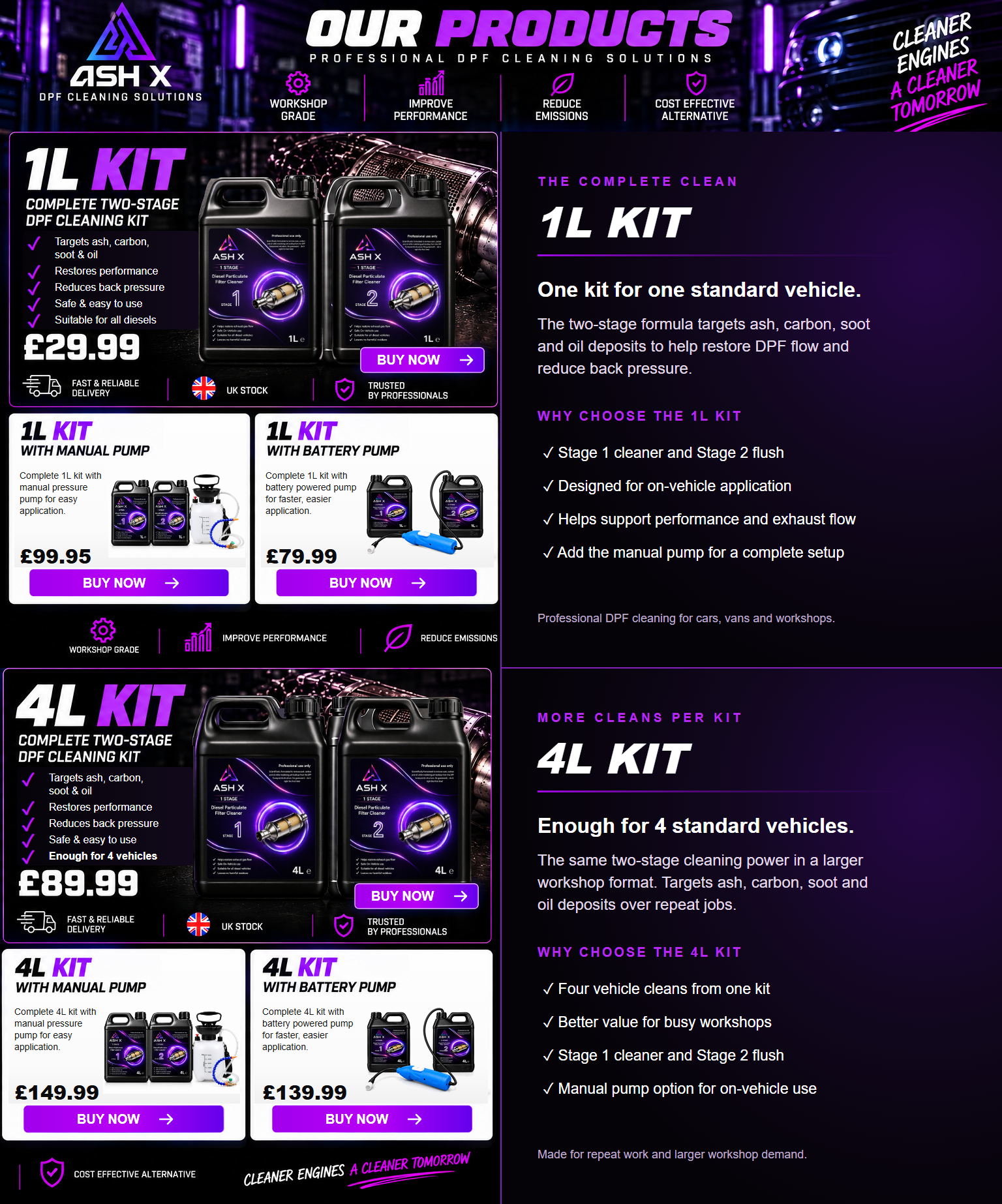 AshX 1L and 4L DPF cleaner kits with descriptions, benefits and pump options