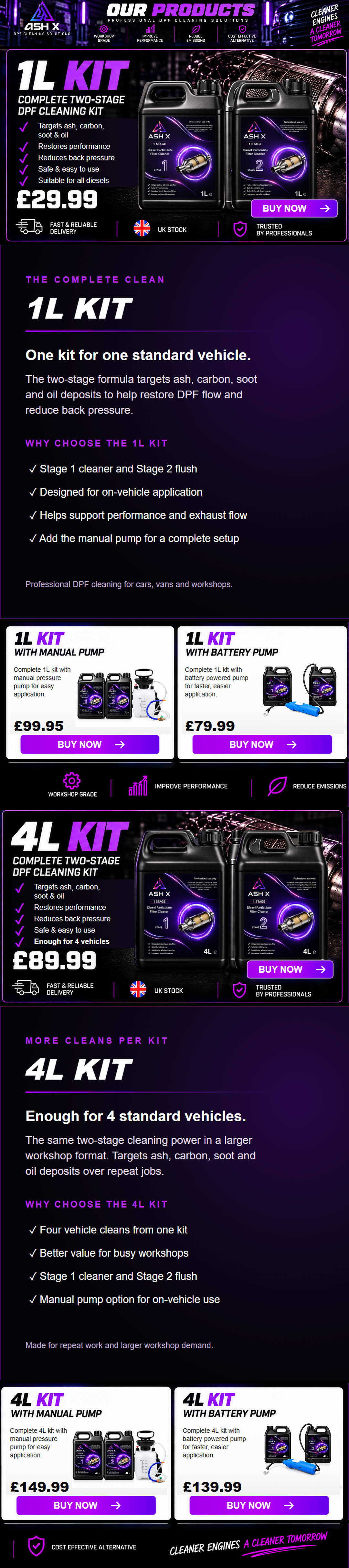 AshX 1L and 4L DPF cleaner kits, benefits, prices and pump options